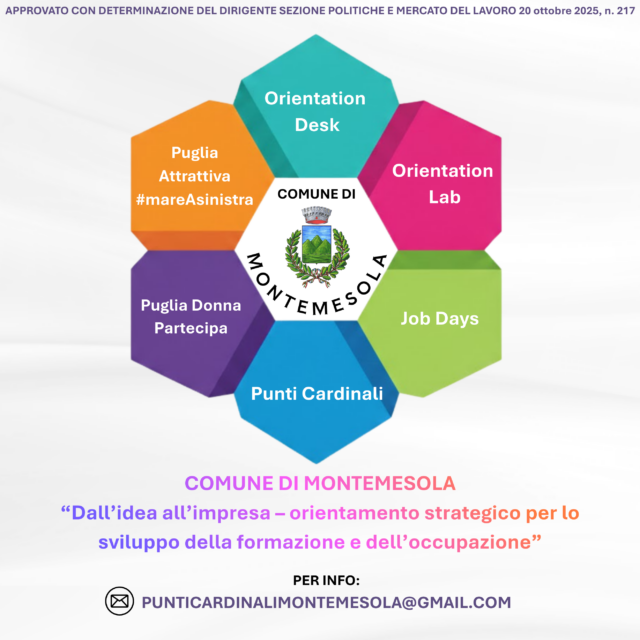 PUNTI CARDINALI – MONTEMESOLA/Orientamento, formazione, lavoro: un progetto che punta su coesione e gioco di squadra